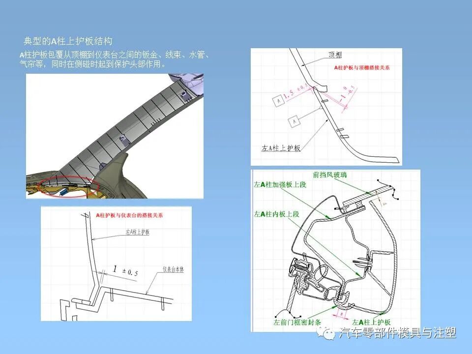 干貨 & 汽車內外飾設計大全的圖12