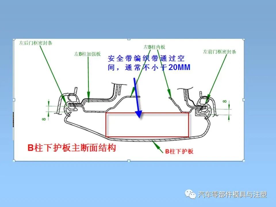 干貨 & 汽車內外飾設計大全的圖18
