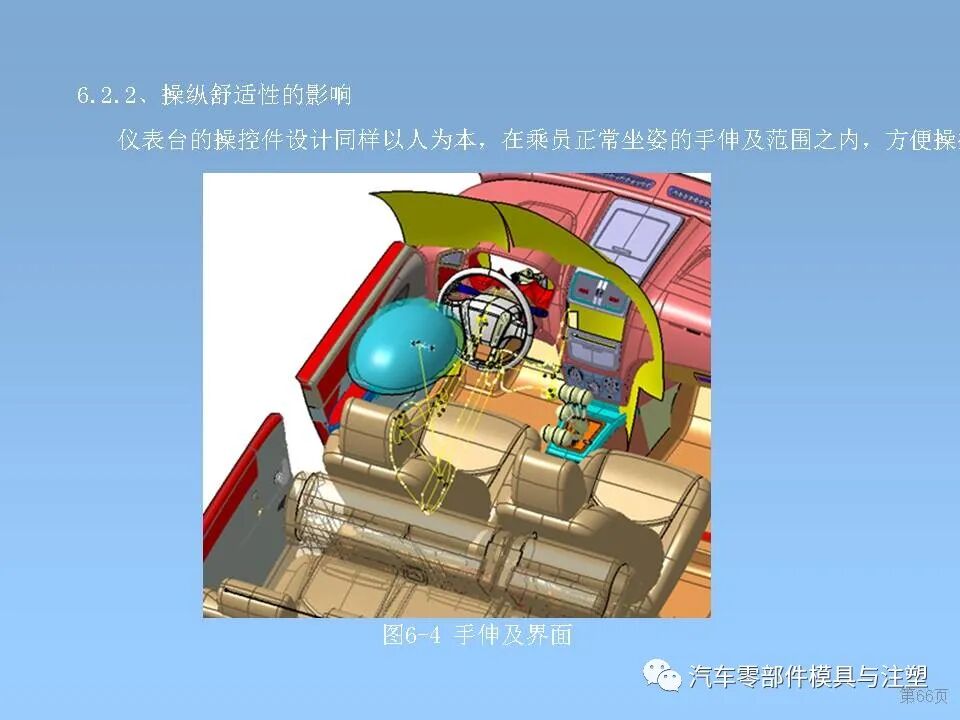 干貨 & 汽車內外飾設計大全的圖66