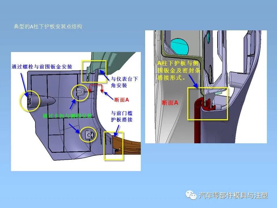 干貨 & 汽車內外飾設計大全的圖14
