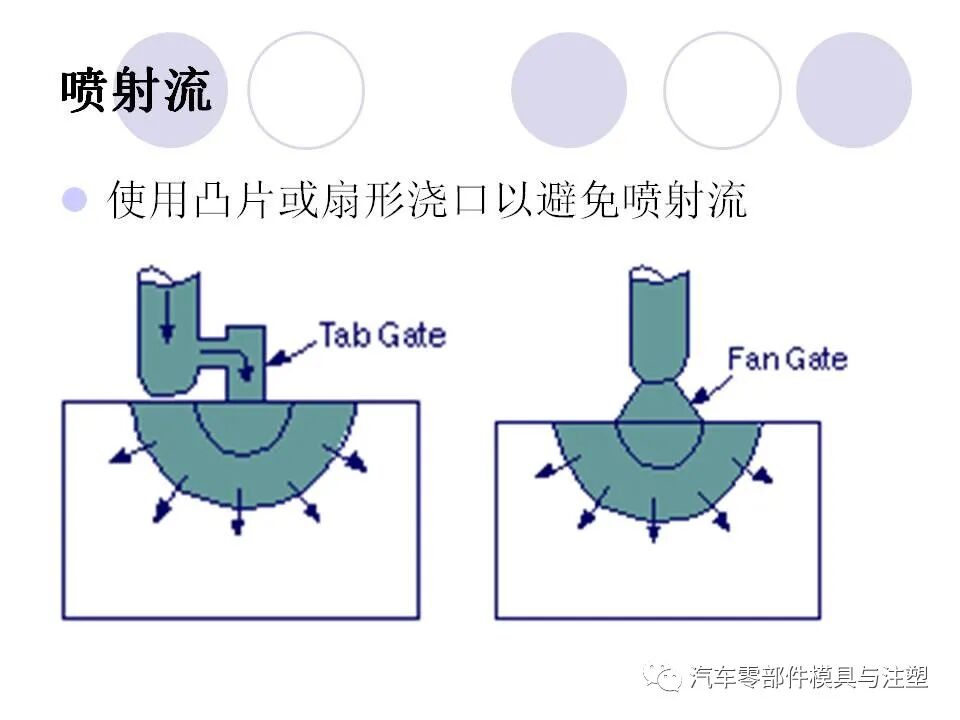 趕貨 & 注塑成型中的缺陷工藝分析的圖70