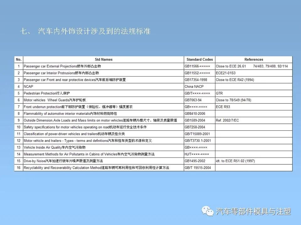 干貨 & 汽車內外飾設計大全的圖73