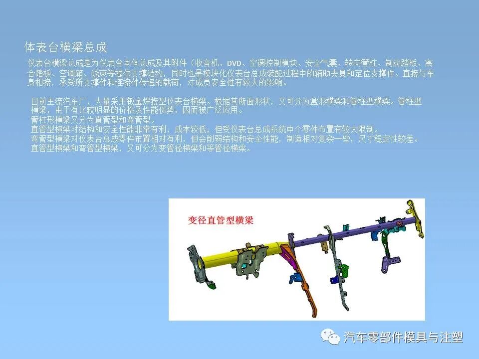 干貨 & 汽車內外飾設計大全的圖10
