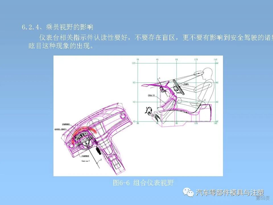 干貨 & 汽車內外飾設計大全的圖68