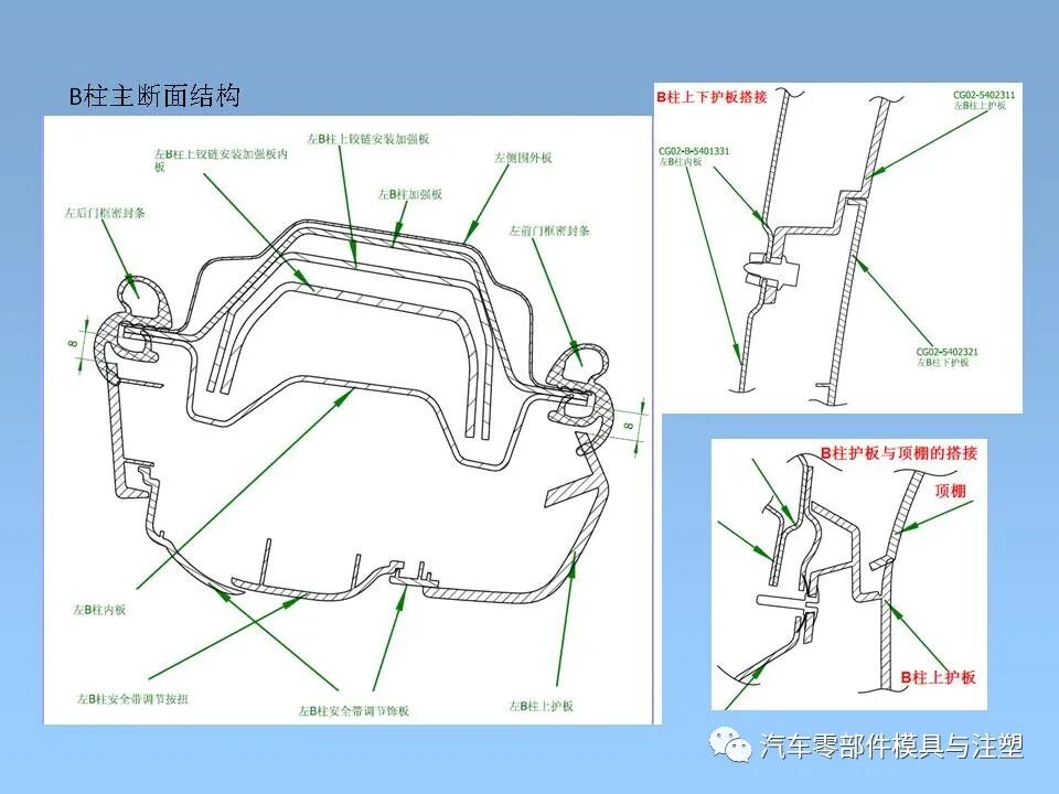 干貨 & 汽車內外飾設計大全的圖16