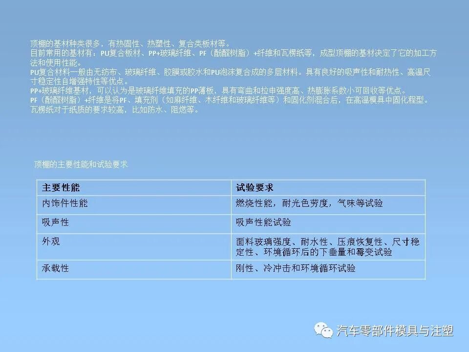 干貨 & 汽車內外飾設計大全的圖43