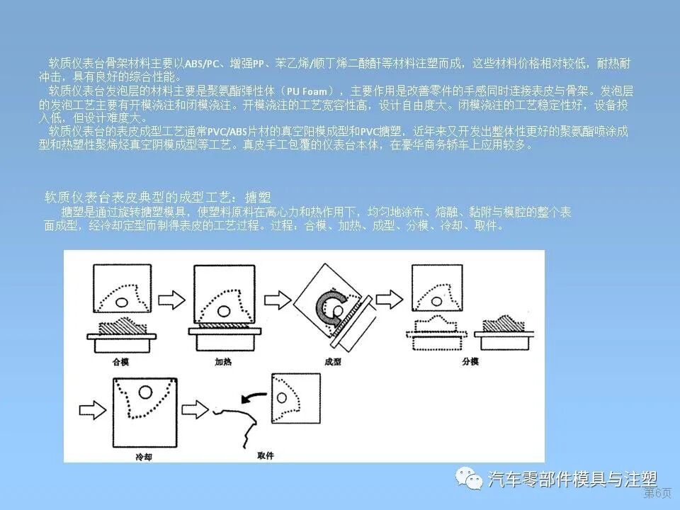 干貨 & 汽車內外飾設計大全的圖6