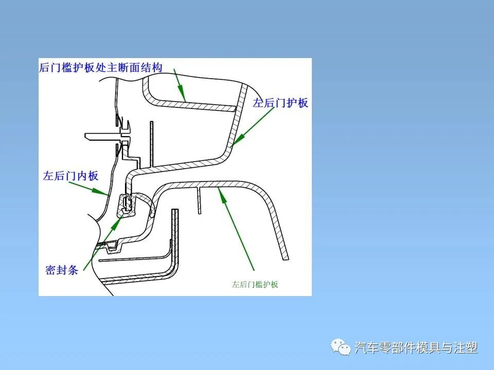 干貨 & 汽車內外飾設計大全的圖34