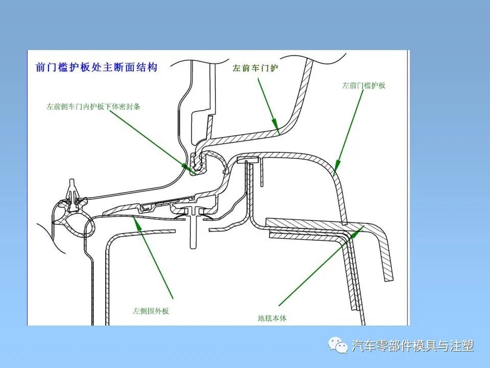 干貨 & 汽車內外飾設計大全的圖30
