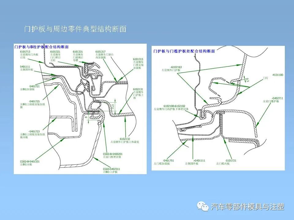 干貨 & 汽車內外飾設計大全的圖40