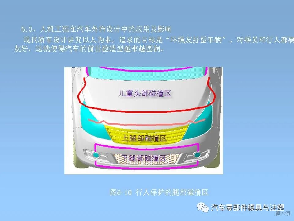 干貨 & 汽車內外飾設計大全的圖72