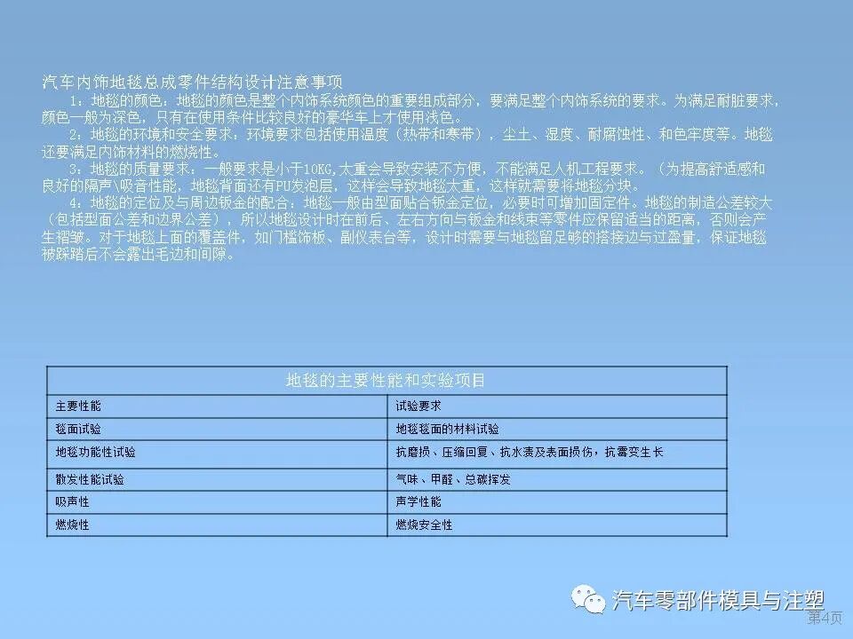 干貨 & 汽車內外飾設計大全的圖4