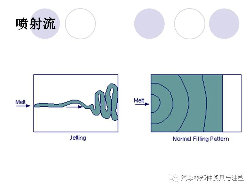趕貨 & 注塑成型中的缺陷工藝分析的圖67