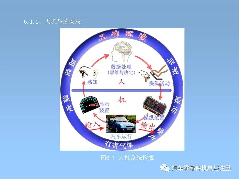 干貨 & 汽車內外飾設計大全的圖62