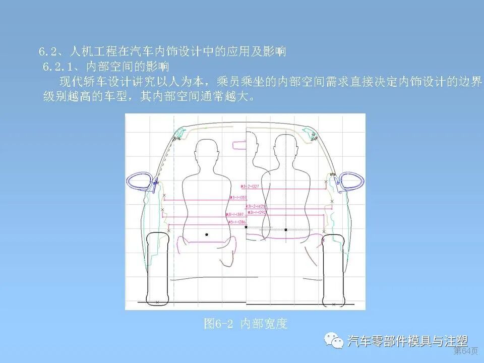 干貨 & 汽車內外飾設計大全的圖64