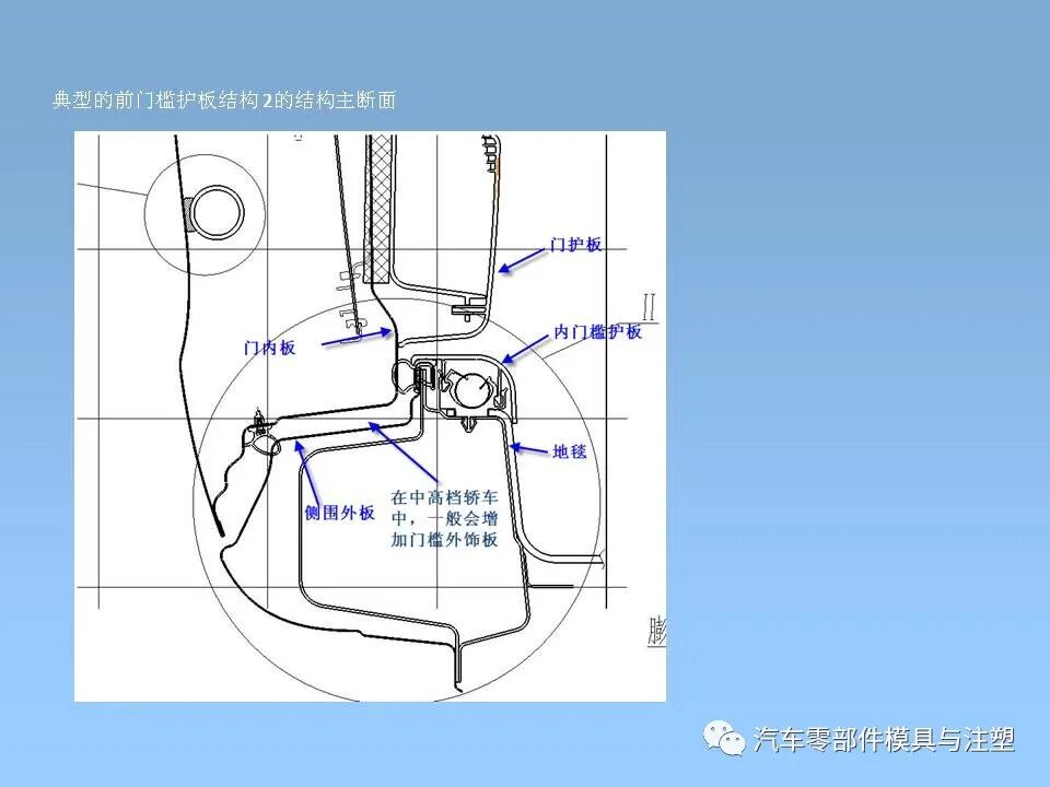 干貨 & 汽車內外飾設計大全的圖32