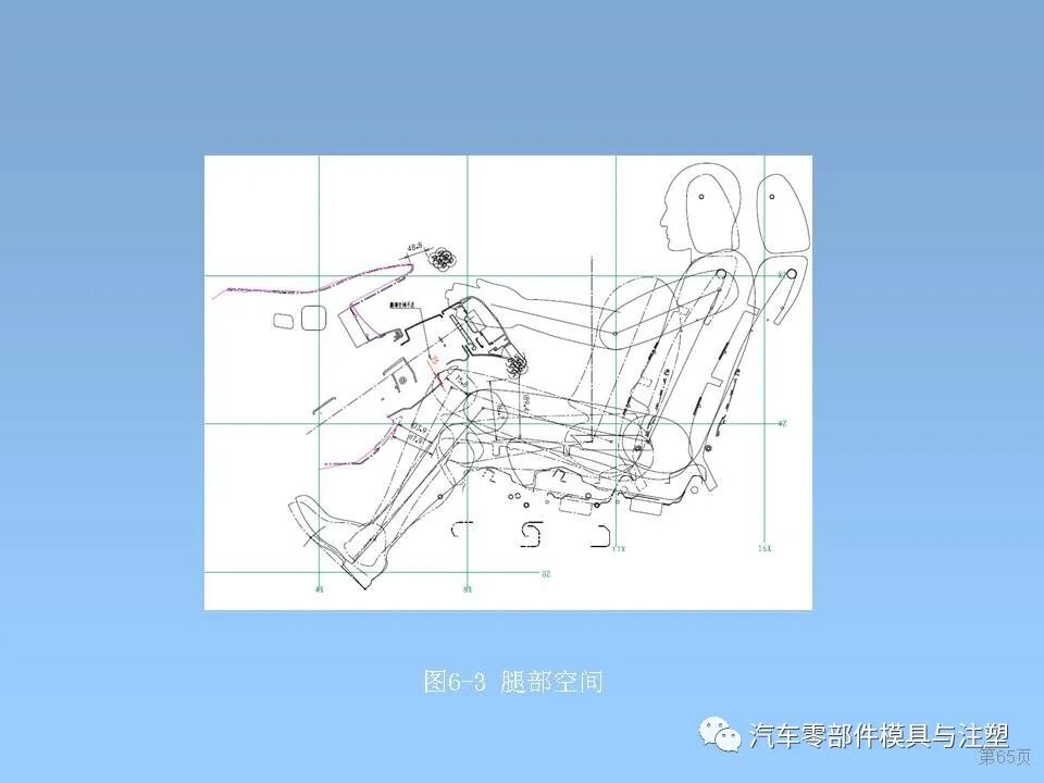干貨 & 汽車內外飾設計大全的圖65