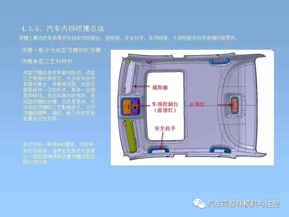 干貨 & 汽車內外飾設計大全的圖42