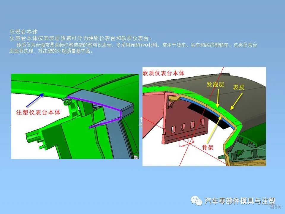干貨 & 汽車內外飾設計大全的圖5