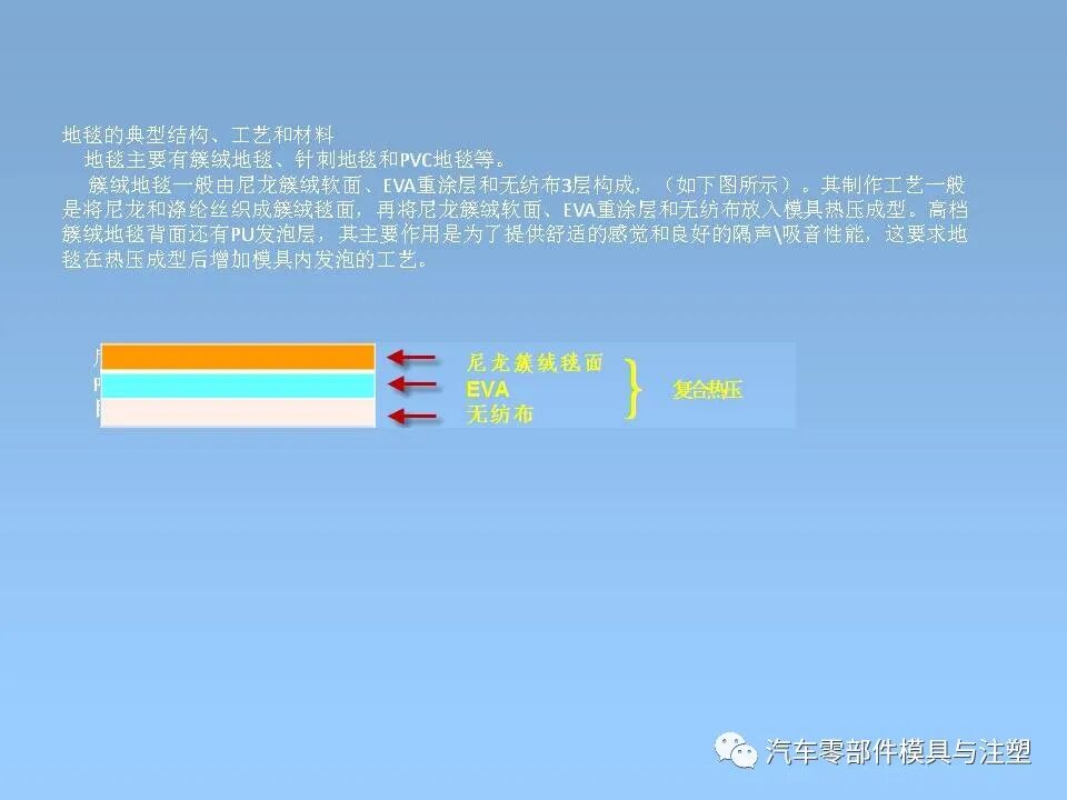 干貨 & 汽車內外飾設計大全的圖3