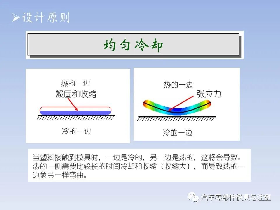 干货 @ 最全注塑模具全流程剖析（上）的图58