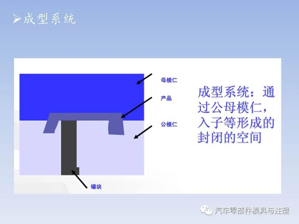 干货 @ 最全注塑模具全流程剖析（上）的图17
