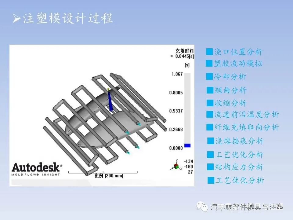干货 @ 最全注塑模具全流程剖析（上）的图51