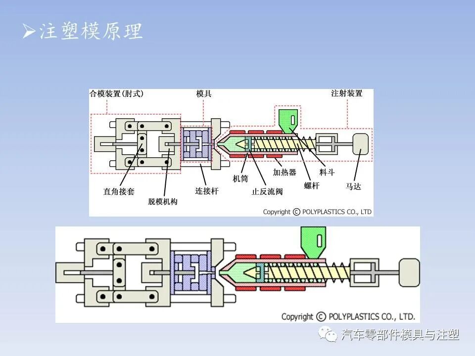 干货 @ 最全注塑模具全流程剖析（上）的图10