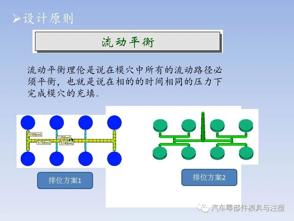 干货 @ 最全注塑模具全流程剖析（上）的图56