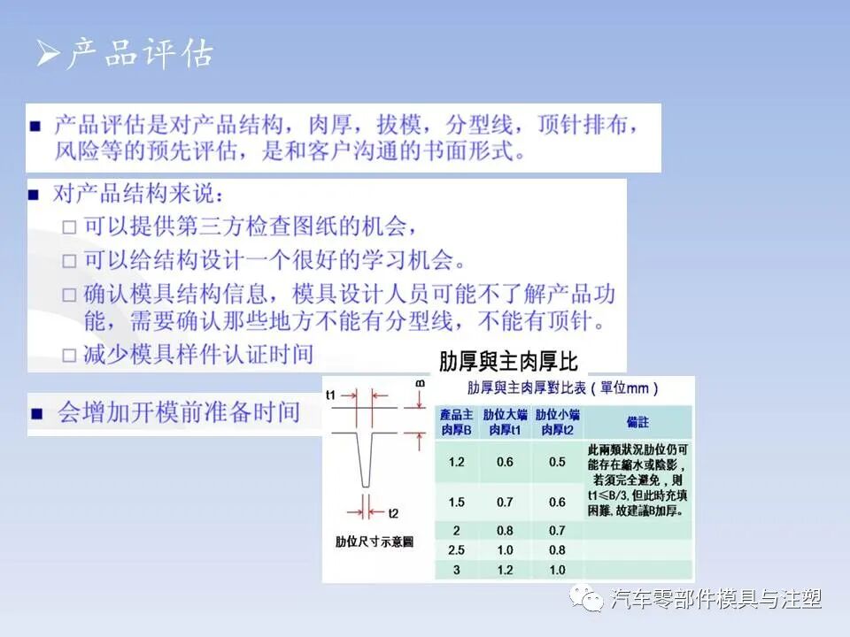 干货 @ 最全注塑模具全流程剖析（上）的图50