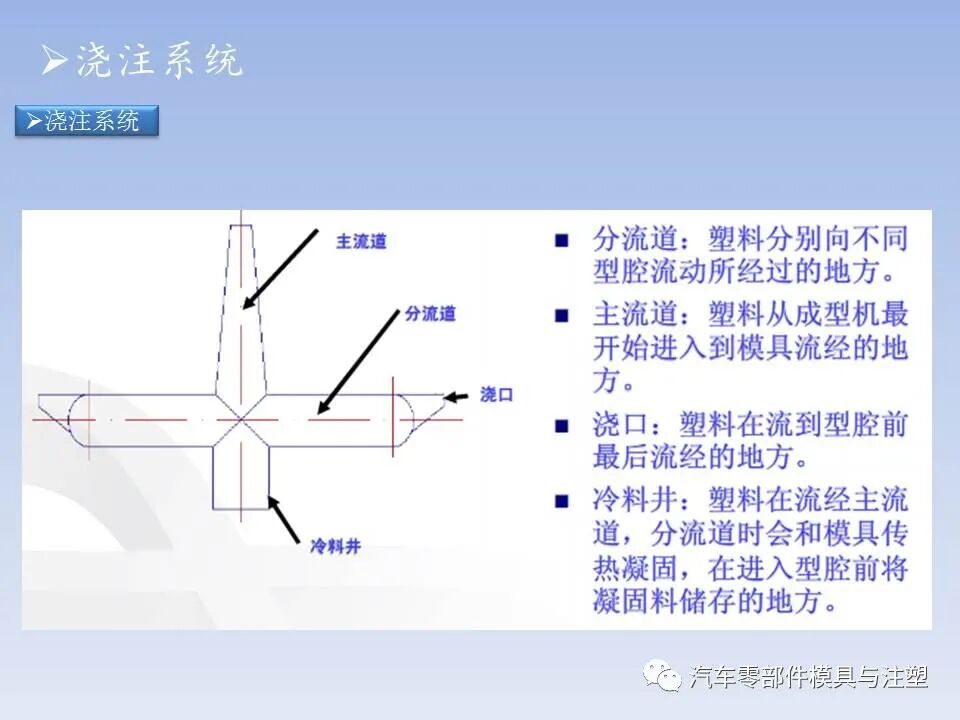 干货 @ 最全注塑模具全流程剖析（上）的图12