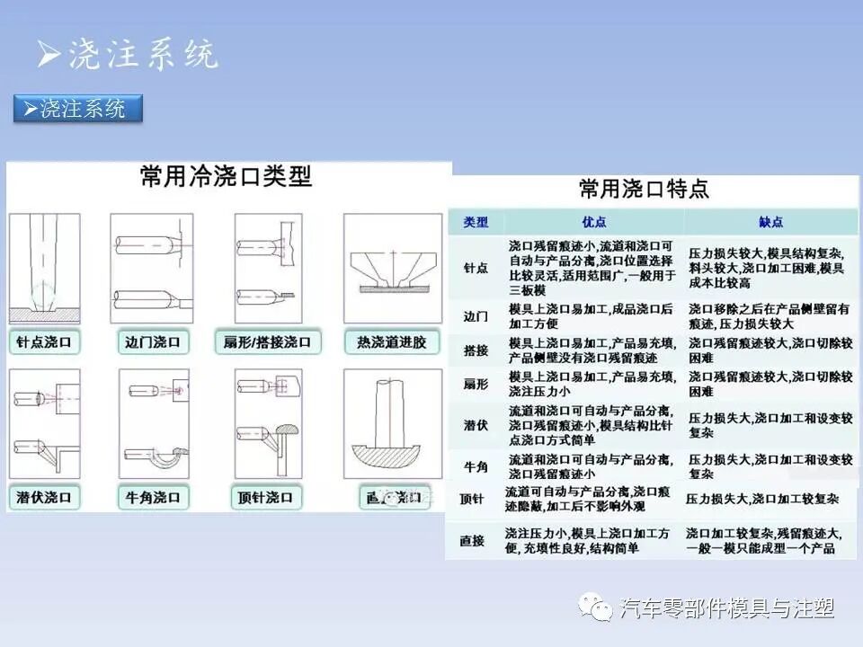 干货 @ 最全注塑模具全流程剖析（上）的图14