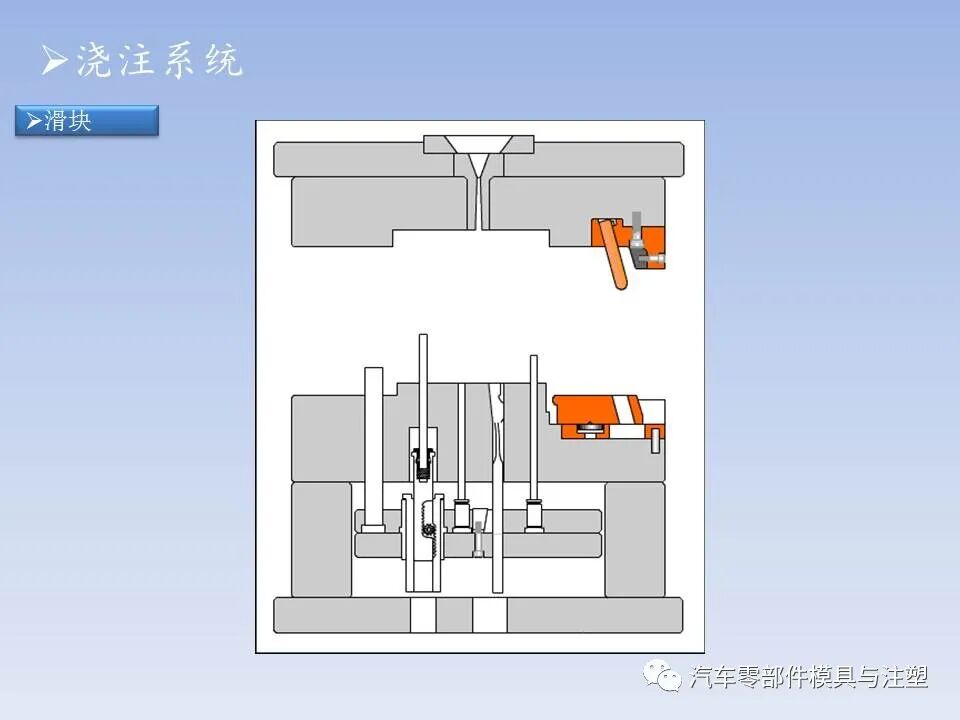 干货 @ 最全注塑模具全流程剖析（上）的图19