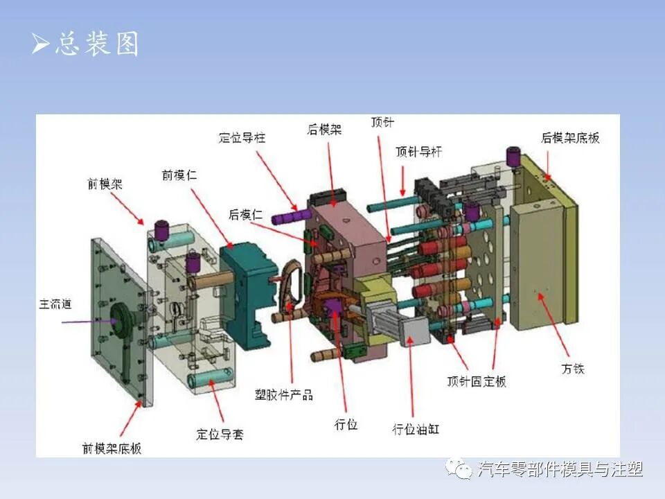 干货 @ 最全注塑模具全流程剖析（上）的图9