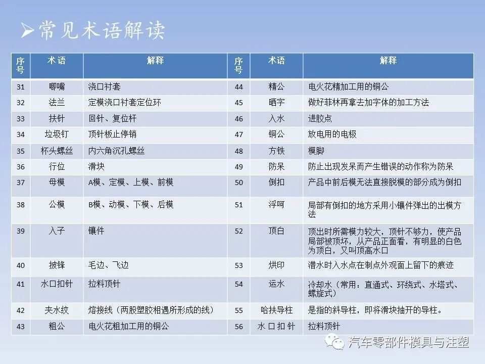 干货 @ 最全注塑模具全流程剖析（上）的图38