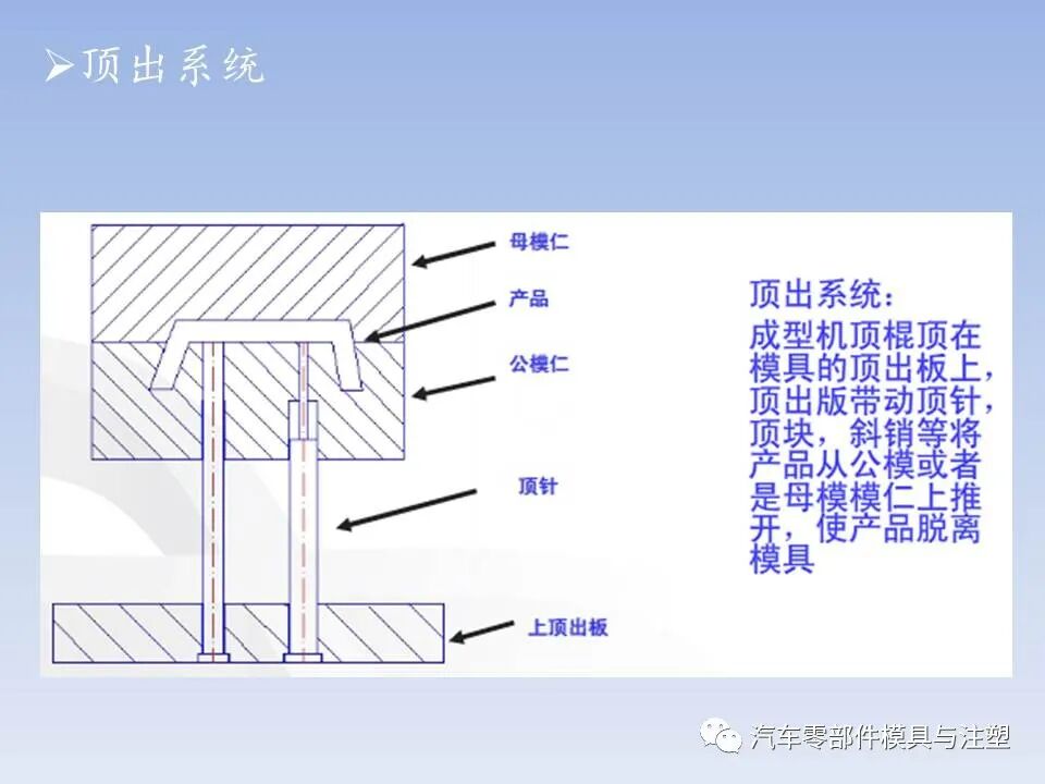 干货 @ 最全注塑模具全流程剖析（上）的图21