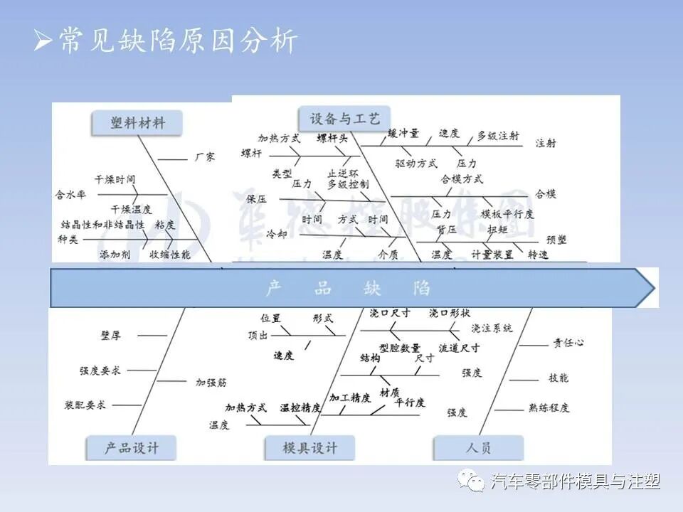干货 @ 最全注塑模具全流程剖析（上）的图75