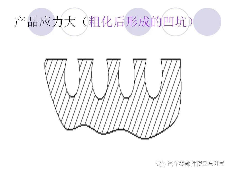 收藏 @ 注塑成型缺陷工藝分析的圖67