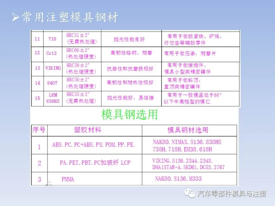 干货 @ 最全注塑模具全流程剖析（上）的图72