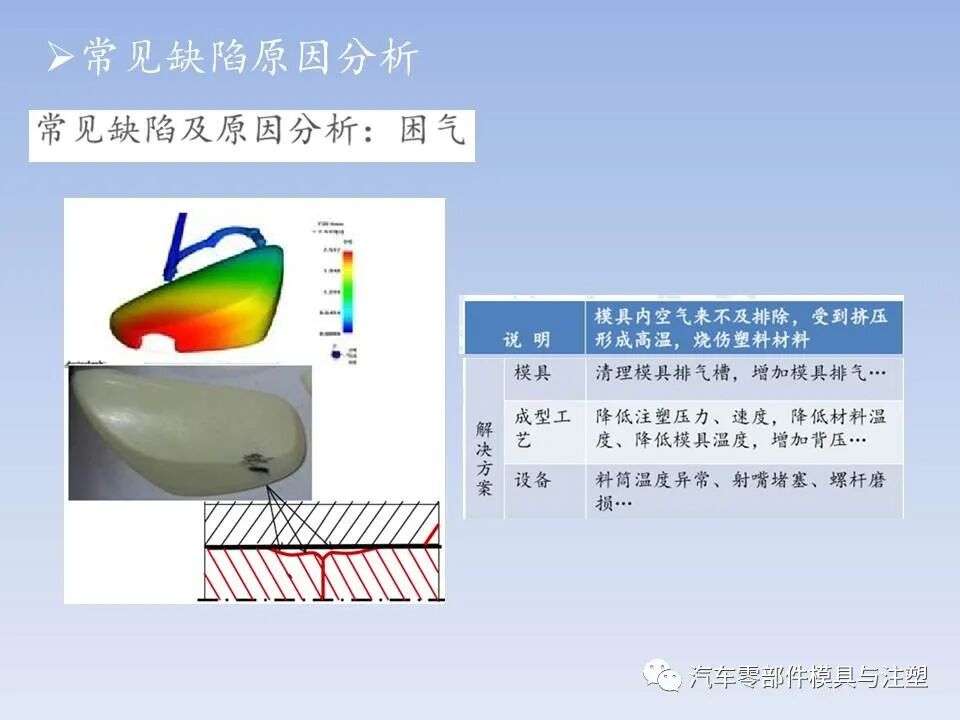 干货 @ 最全注塑模具全流程剖析（上）的图78