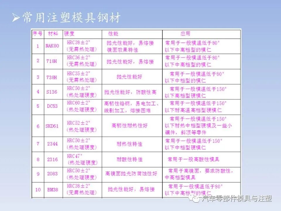 干货 @ 最全注塑模具全流程剖析（上）的图71