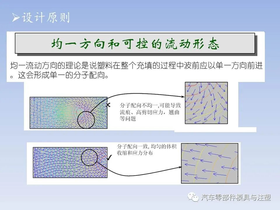 干货 @ 最全注塑模具全流程剖析（上）的图55