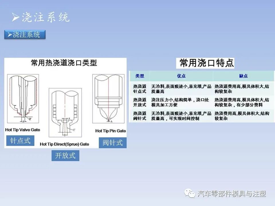干货 @ 最全注塑模具全流程剖析（上）的图15