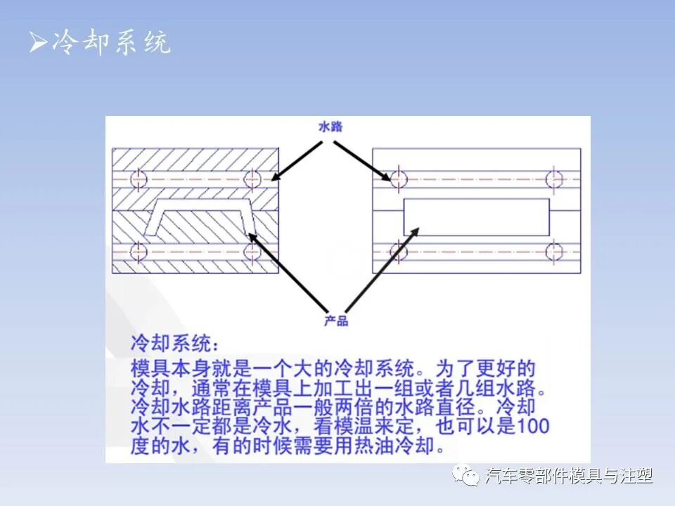 干货 @ 最全注塑模具全流程剖析（上）的图22