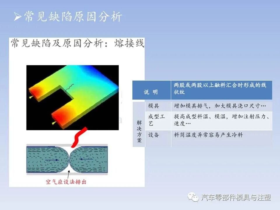干货 @ 最全注塑模具全流程剖析（上）的图89