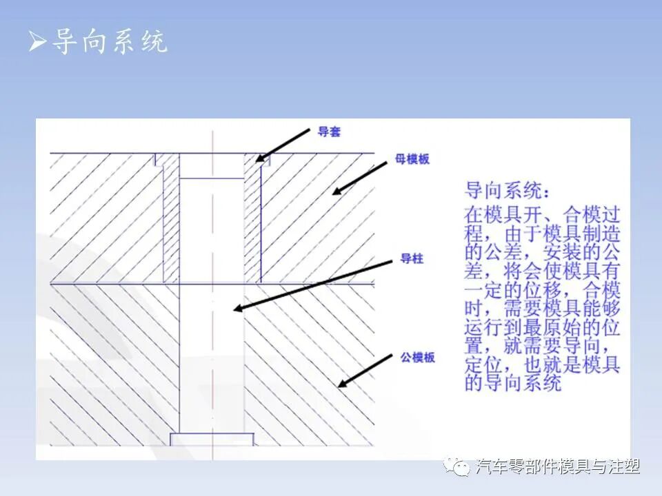 干货 @ 最全注塑模具全流程剖析（上）的图16