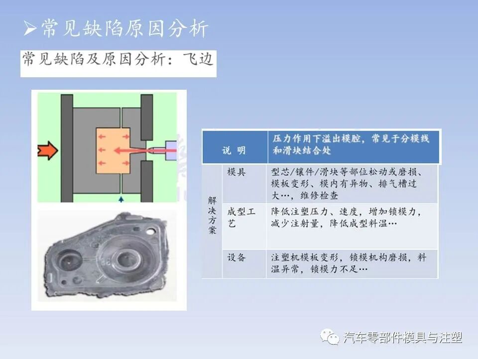 干货 @ 最全注塑模具全流程剖析（上）的图77