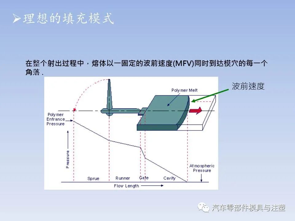 干货 @ 最全注塑模具全流程剖析（上）的图95