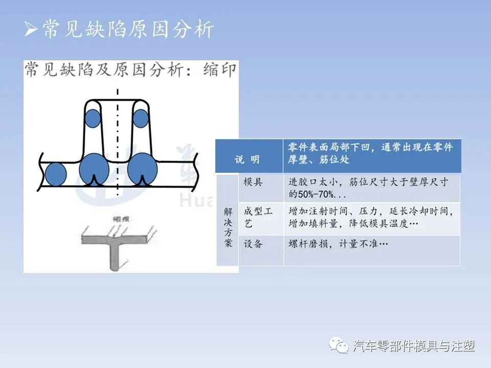 干货 @ 最全注塑模具全流程剖析（上）的图91