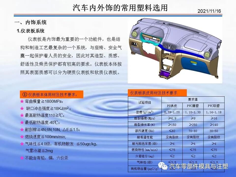 干货文章——汽车内外饰材料介绍的图23